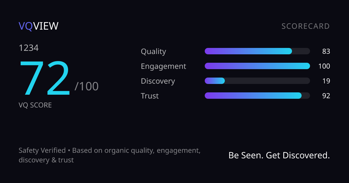 VQVIEW Scorecard