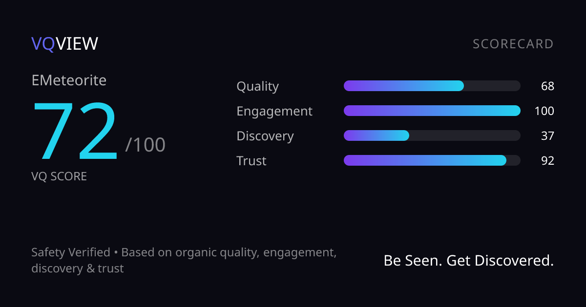 VQVIEW Scorecard
