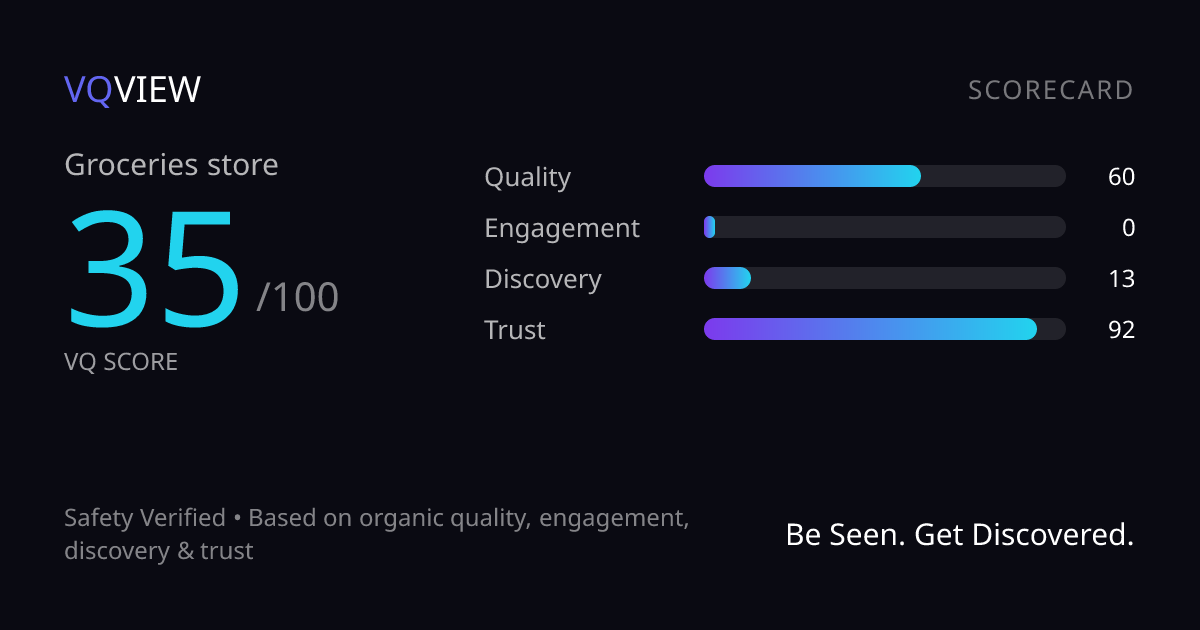 VQVIEW Scorecard