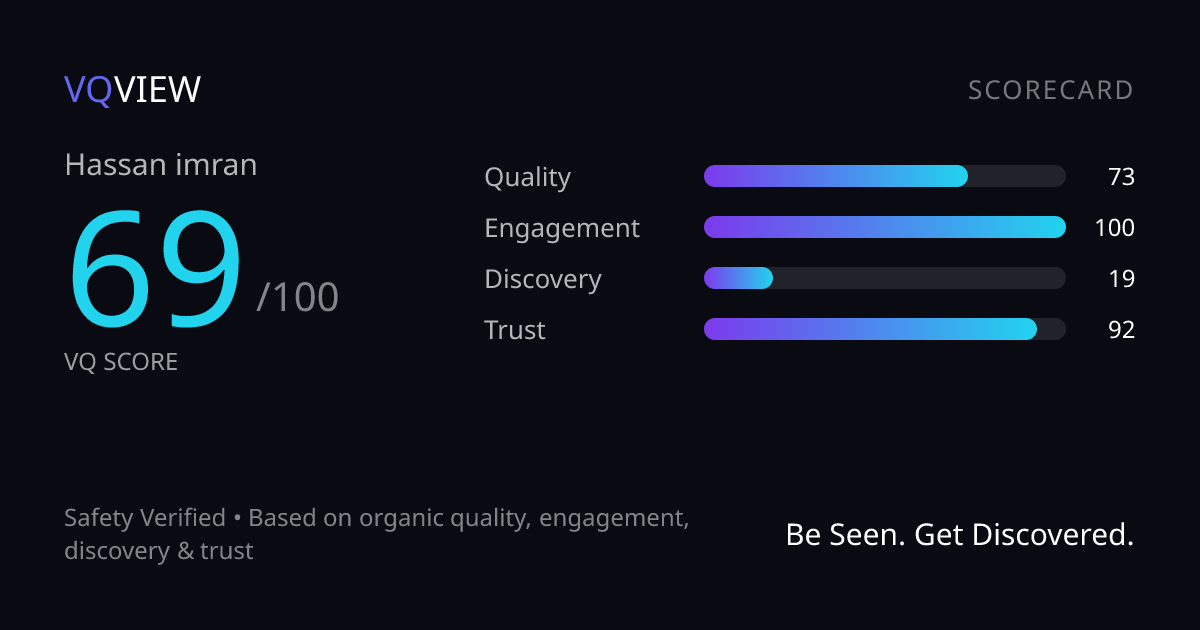 VQVIEW Scorecard