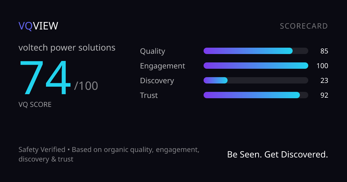 VQVIEW Scorecard