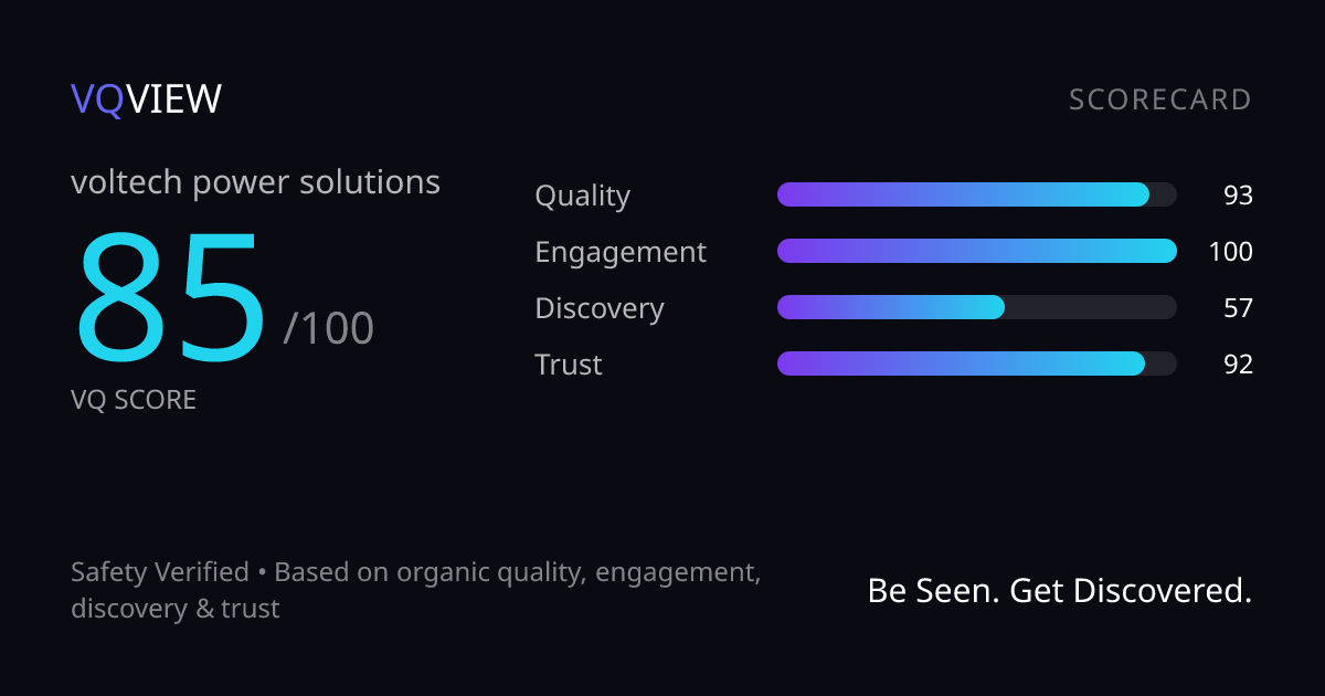 VQVIEW Scorecard